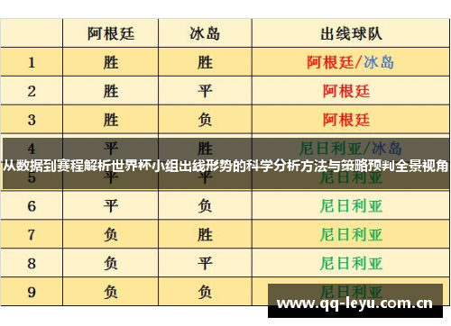 从数据到赛程解析世界杯小组出线形势的科学分析方法与策略预判全景视角 从数据到赛程解析世界杯小组出线形势的科学分析方法与策略预判全景视角
