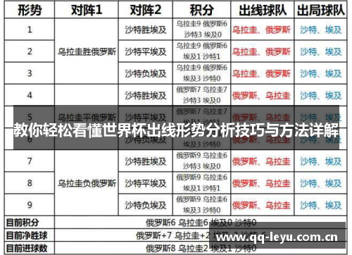 教你轻松看懂世界杯出线形势分析技巧与方法详解 教你轻松看懂世界杯出线形势分析技巧与方法详解