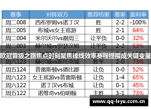 欧冠晋级之路焦点时刻聚焦锋线效率赛程提醒成关键变量 欧冠晋级之路焦点时刻聚焦锋线效率赛程提醒成关键变量